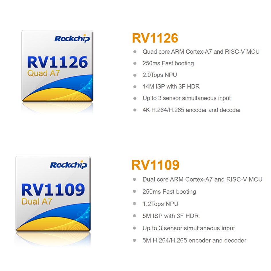 RV1126/ RV1109 आईपीसीको लागि उच्च प्रदर्शन एआई भिजन प्रोसेसर SoC