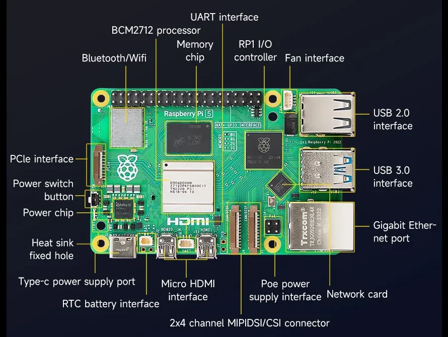 RK3588888 SBC र रास्पबेरी PI 5 बीचको भिन्नता के हो?